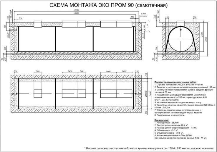 Схема монтажа Евролос Экопром 90+