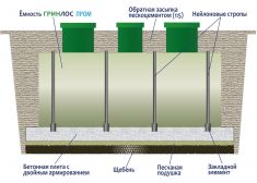 Гринлос Пром 500 Пр